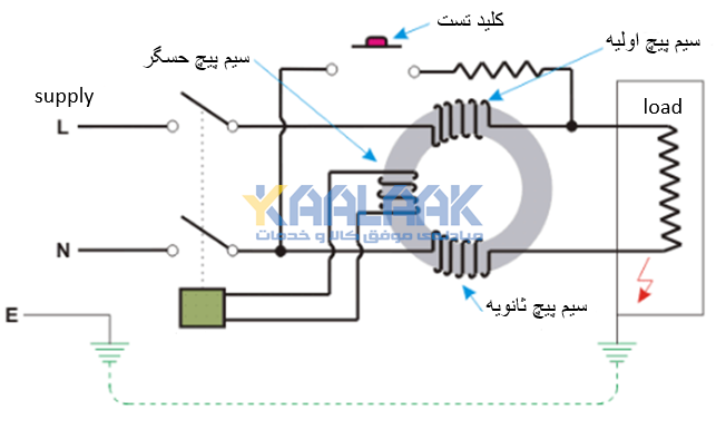 کلید محافظ جان